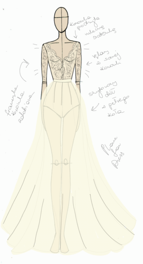Narysowany szkic projektu sukni ślubnej z opisem wszystkich elementów.